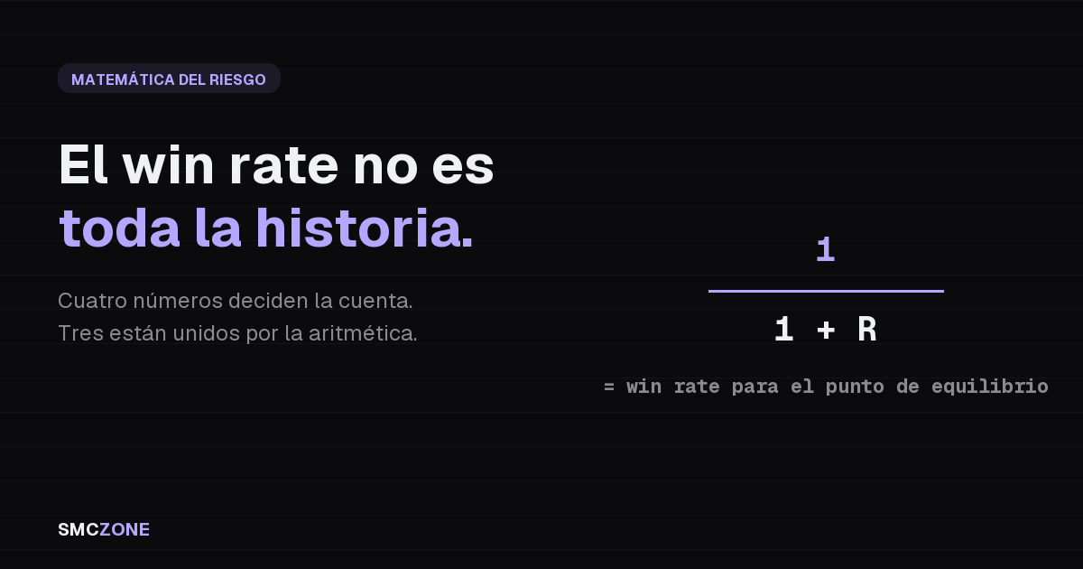 Gestión de riesgo en trading: los cuatro números que deciden una operación, en una tarjeta con la fórmula