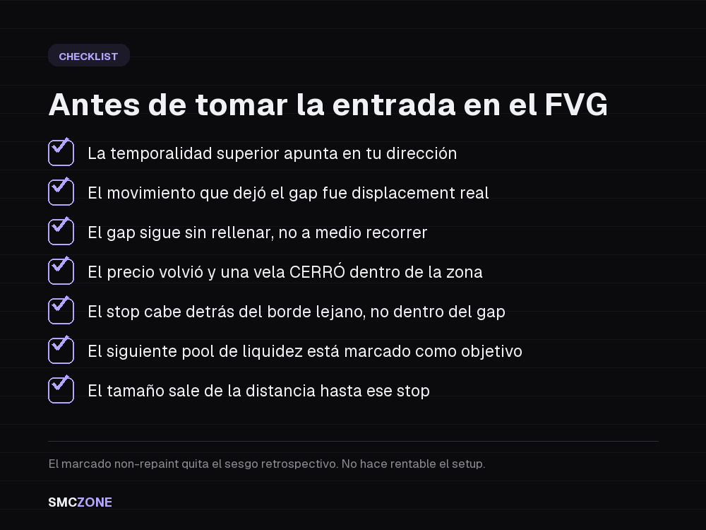 Tarjeta de checklist titulada Antes de tomar la entrada en el FVG, con la estructura leída una temporalidad arriba, el gap sin rellenar tras el displacement, el precio de vuelta en la zona, la vela cerrada dentro, el stop detrás del borde lejano y el objetivo en el siguiente pool