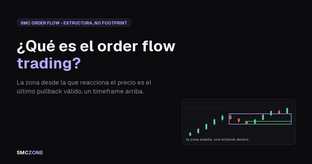 Order flow trading: una zona de Order Flow en el timeframe superior marcada sobre el último retroceso válido antes de un impulso