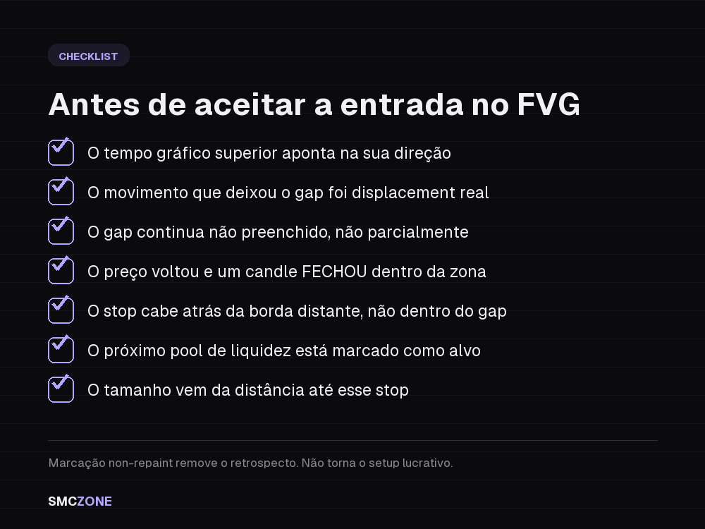 Cartão de checklist com o título Antes de aceitar a entrada no FVG, listando a estrutura lida um tempo gráfico acima, o gap não preenchido após o displacement, o preço de volta à zona, o candle fechado dentro, o stop atrás da borda distante e o alvo no próximo pool