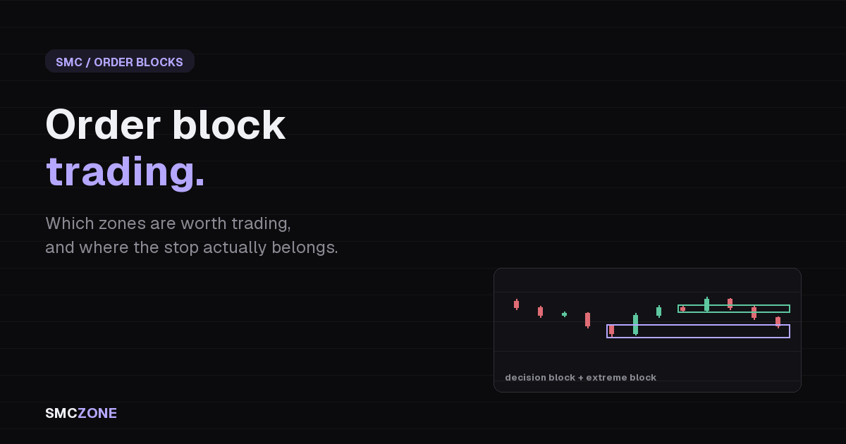 Order block trading: decision block and extreme block marked on a candlestick chart