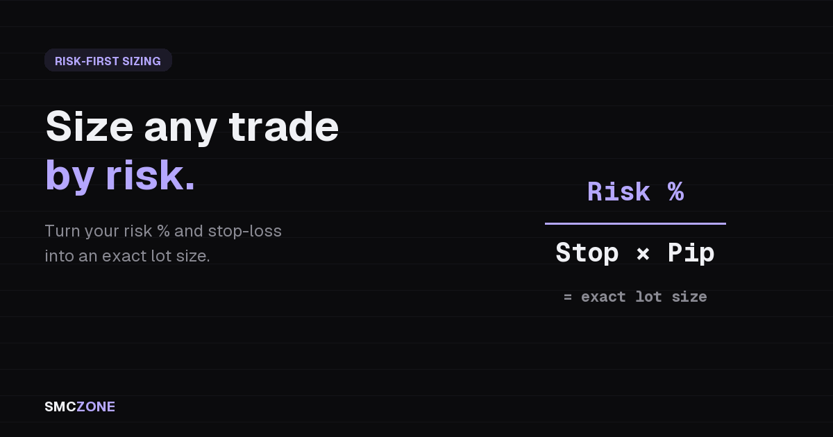 Position size calculator concept: risk percent and stop-loss turned into an exact lot size