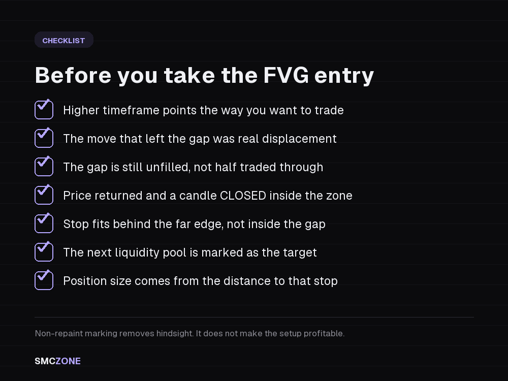 Checklist card titled Before you take the FVG entry, listing structure read one timeframe up, unfilled gap after displacement, price returned to the zone, candle closed inside it, stop behind the far edge and target at the next pool