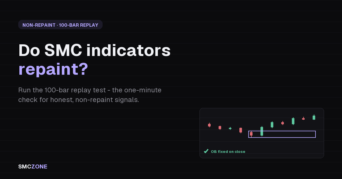 Money Hunter order block staying fixed during a TradingView 100-bar replay (non-repaint)