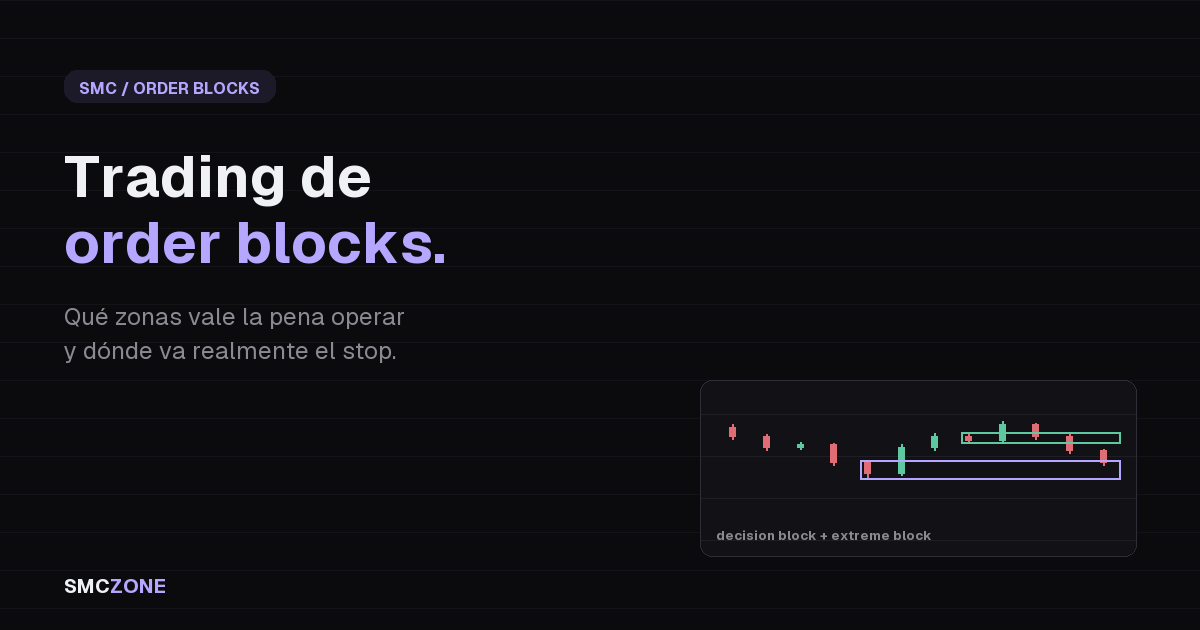 Trading de order blocks: decision block y extreme block marcados en un gráfico de velas