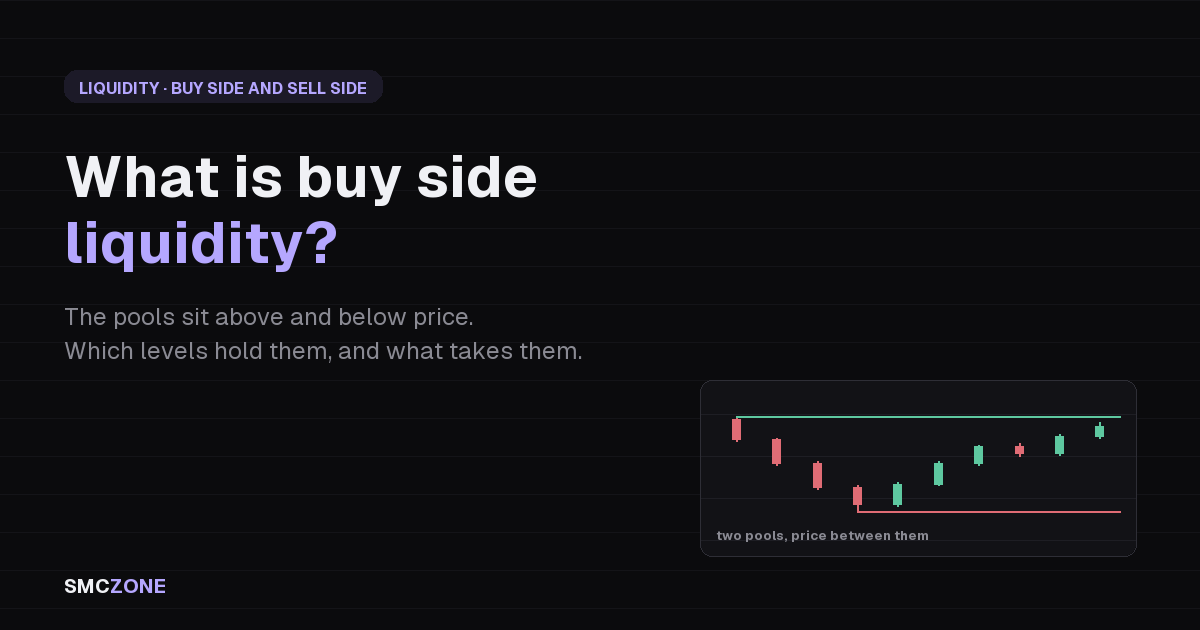 Buy side liquidity above price and sell-side pools below, marked on one price leg