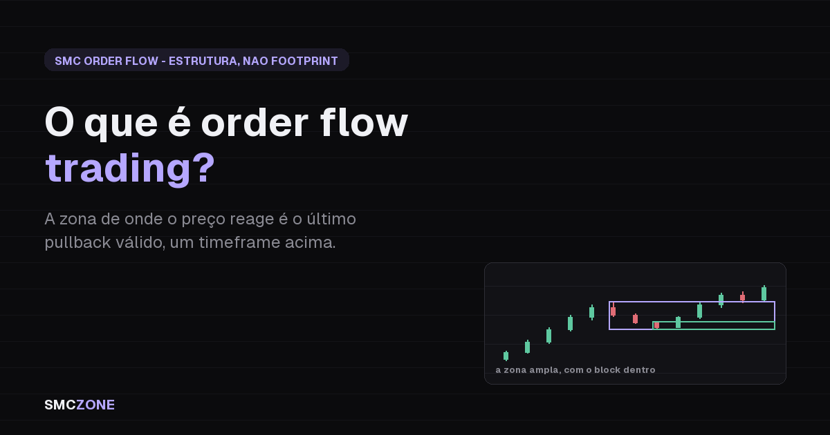 Order flow trading: uma zona de Order Flow no timeframe maior marcada no último pullback válido antes de um impulso