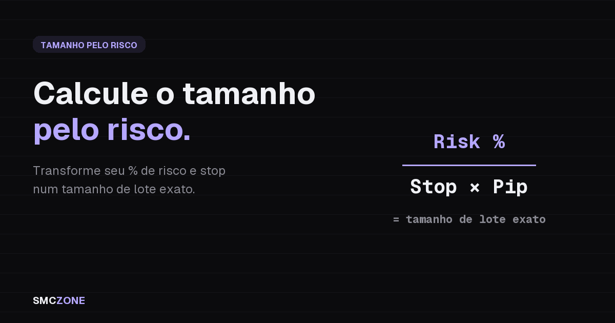 Conceito de calculadora de tamanho de posição: percentual de risco e stop-loss transformados em um tamanho de lote exato