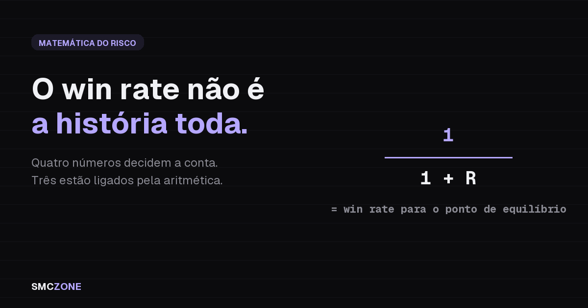 Gestão de risco no trading: os quatro números que decidem uma operação, em um cartão com a fórmula